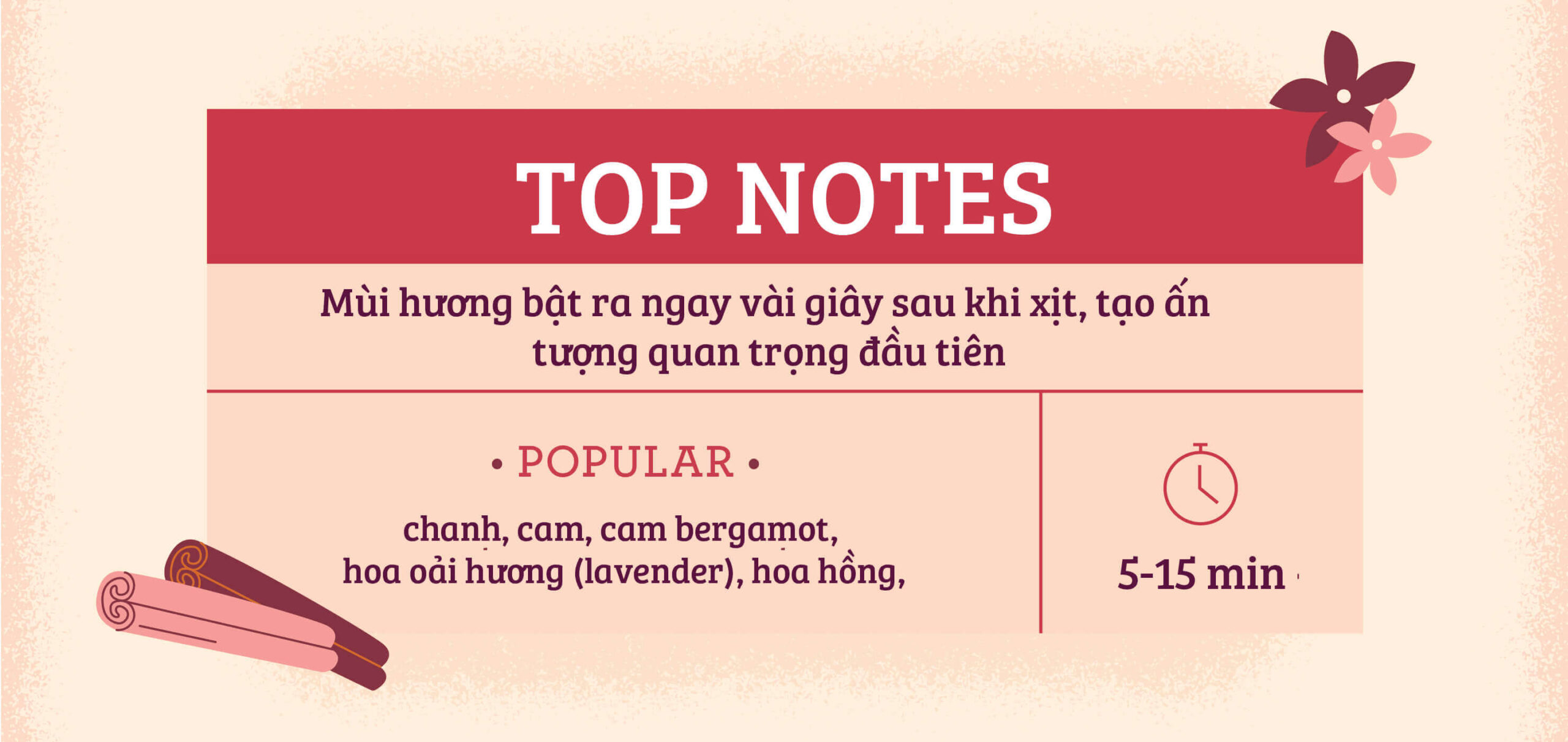 fragrance-notes-top-notes-01 (1) (1)